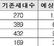 흑석·용두·봉천 등 서울 8개 구역 공공재개발 추진