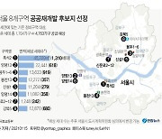 동작 흑석2. 관악 봉천13..서울 8곳 공공재개발 추진