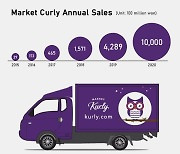Market Kurly projects to have achieved near $1 bn sales milestone last year