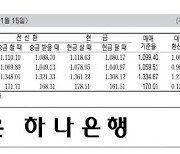 [표] 외국환율고시표 (1월 15일)