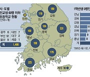 저출산 여파에 줄줄이 폐교..문닫은 초중고 3834곳, 대부분이 '수도권 밖'