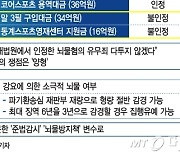 [속보]"이재용 선처해달라" 박용만 대한상의 회장, 탄원서 제출