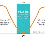 환경 문제..'휴마스터' 에너지 효율 높이는 '휴미컨' 제습기술로 선도