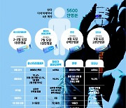 [그래픽뉴스] "나는 언제 맞을 수 있지?".. '코로나19 백신' 4종, 접종시기 달라