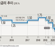 [전문]한국은행 금융통화위원회 1월 통화정책방향