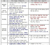 영사조력법 16일부터 시행.."해외 체류 국민 보호 강화"