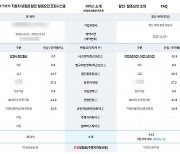 "무사고여도 자동차보험료 할증될 수 있다".. 금감원 사이트 확인해보니