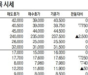 [표]IPO·장외 주요 종목 시세(1월 15일)