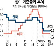 이주열 "통화완화 유지"..증시 과열엔 경고