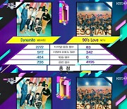'뮤직뱅크' NCT U, 1위 트로피 주인공..방탄소년단 2위 [TV캡처]