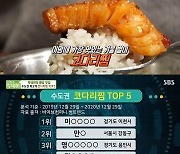 성남→이천, 수도권 코다리찜 TOP5 위치 공개(생방송 투데이)
