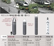 [그래픽] 북한 SLBM 북극성 5형·4형·3형·1형 비교