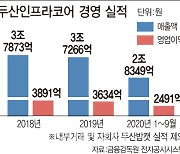 [위클리M&A]DICC 리스크 털어낸 인프라코어..남은 과제는?