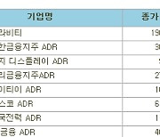 [표]해외 한국 DR(1/15).