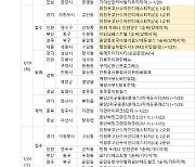 [부동산캘린더]위례신혼희망 타운 등 5000가구 분양