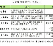 '용산공원' 이름 확정..조성계획 국민참여단 발대식