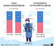 영하 10도에도 '얼죽아' 더 늘었다..아이스커피·아이스크림 매출 '쑥'