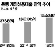 "남들 다 하는데"..빚투 열풍에 다시 불붙는 신용대출