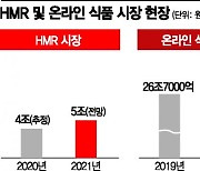 "세계가 열광한 만두" K푸드 투자 올인..온라인 시스템·친환경 경영(종합)