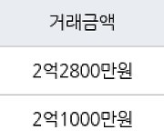 인천 동춘동 동춘풍림2차아파트 45㎡ 2억750만원에 거래