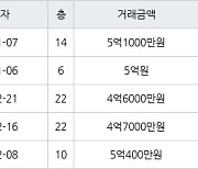 인천 신현동 신현 e-편한세상 하늘채 84㎡ 5억원에 거래