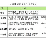 16일 용산공원 국민참여단 온라인 발대식 개최