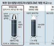 석달만에 커진 탄두.. 바이든 보란듯 '다탄두 SLBM' 고도화