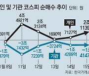 '빚투' 새해 들어서만 2조 급증.. 증권사들 대출중단