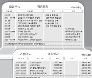 '맨땅에 헤딩' 스페인 축구리그 도전.. 커가는 꿈이 최고 수익률