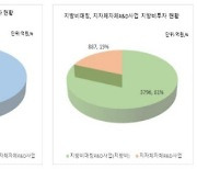 "연구개발 과제 및 인력 분산 위해 지방정부가 직접 나서야"