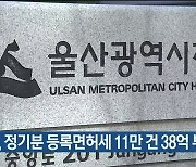 울산시, 정기분 등록면허세 11만 건 38억 부과