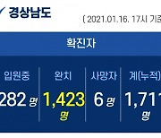 16일 오후 경남 추가 확진자 4명 발생..누적 1711명