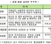 '용산공원' 명칭 확정됐다.. 국민참여단 발대식도 개최