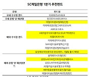 SC제일은행, 1분기 추천펀드는 ?