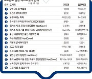 [위클리 핫북②]'2030 축의 전환' 김미경 추천에 역주행