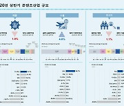 게임산업, 코로나19 상황에서 한국 문화 콘텐츠 수출을 견인