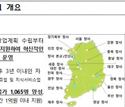 청창사 입교생 1065명 모집..사업화 자금 1억 등 지원