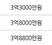 부산 구서동 롯데캐슬골드1단지 59㎡ 4억5000만원.. 역대 최고가