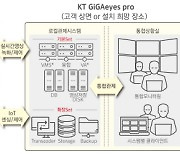 KT텔레캅, 지능형 영상관제 솔루션 '기가아이즈 프로 컴팩트' 출시