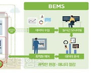 ICT로 건물 에너지 관리..'BEMS' 국가표준 제정