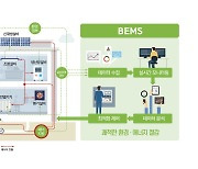 정부, 건물 에너지관리 시스템 KS 제정..건물 에너지 소비 체계적으로 관리