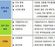 한국거래소, 시장정보포털 'KRX정보데이터시스템' 오픈