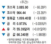 [표] 주간 주요 시세 (1월 11일~1월 15일)