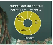 다급한 동학개미 "적금 깨고 연금까지 끌어와 투자 나선다"