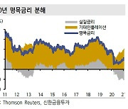 금리 상승 압력..미 국채 상단 올해 1.6%