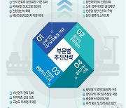 "관공선 친환경 선박으로 대체"..항만미세먼지 60% 저감