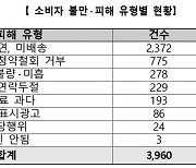 "1년 넘게 배송 안 와"..SNS 플랫폼 거래 피해 속출