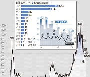 청주 참사랑요양원 입소자·제천 확진자 등 80대 3명 사망(종합)