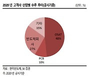 한미반도체, 'TSMC 증설→OSAT 증설'로 수혜 전망-SK