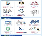 국토부, 택배산업 '갑질' 개선 본격화